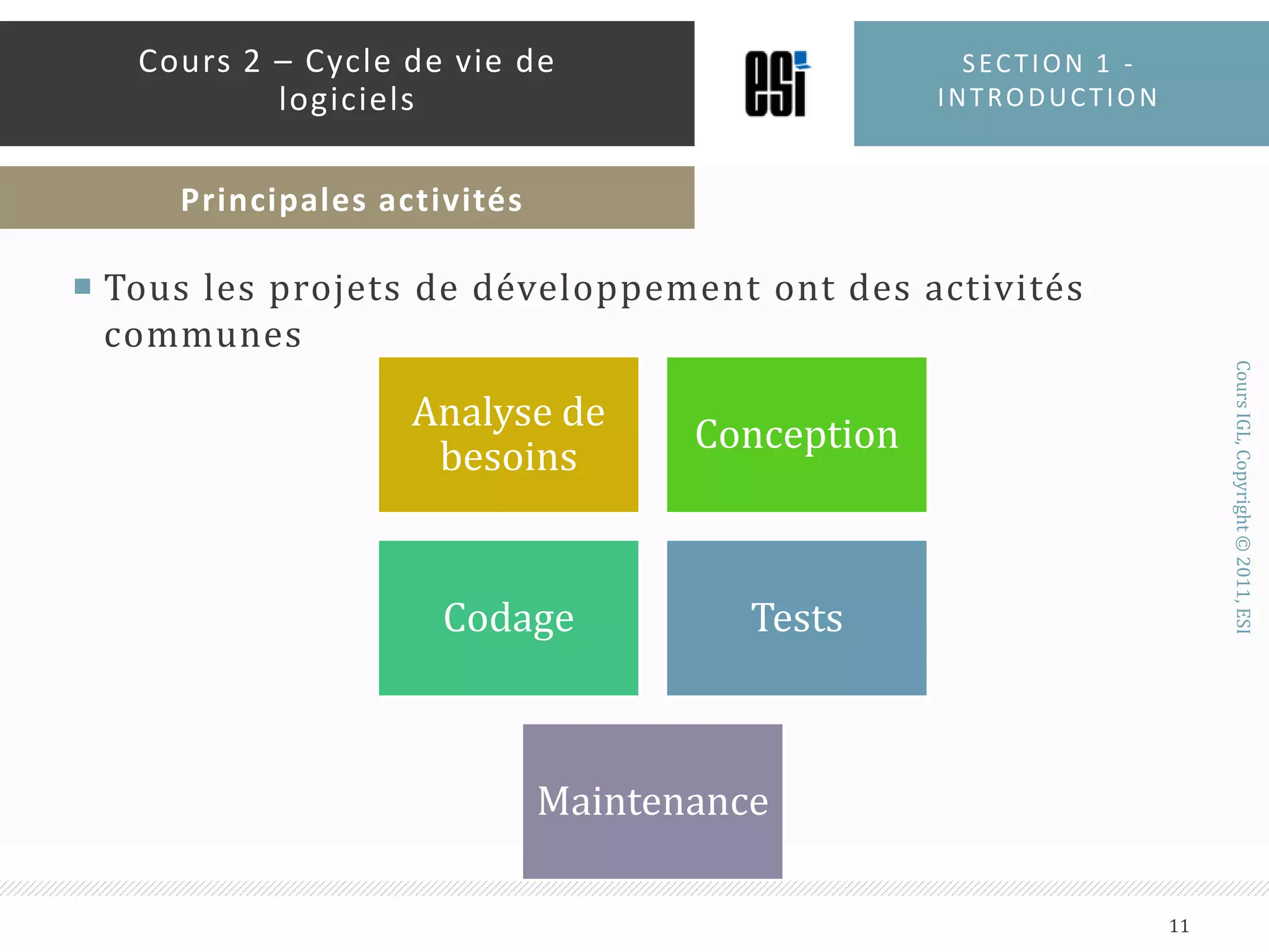 Tous les projets de développement ont des activités communesSection 1 - introduction11Cours 2 – Cycle de vie de logicielsPrincipales activités