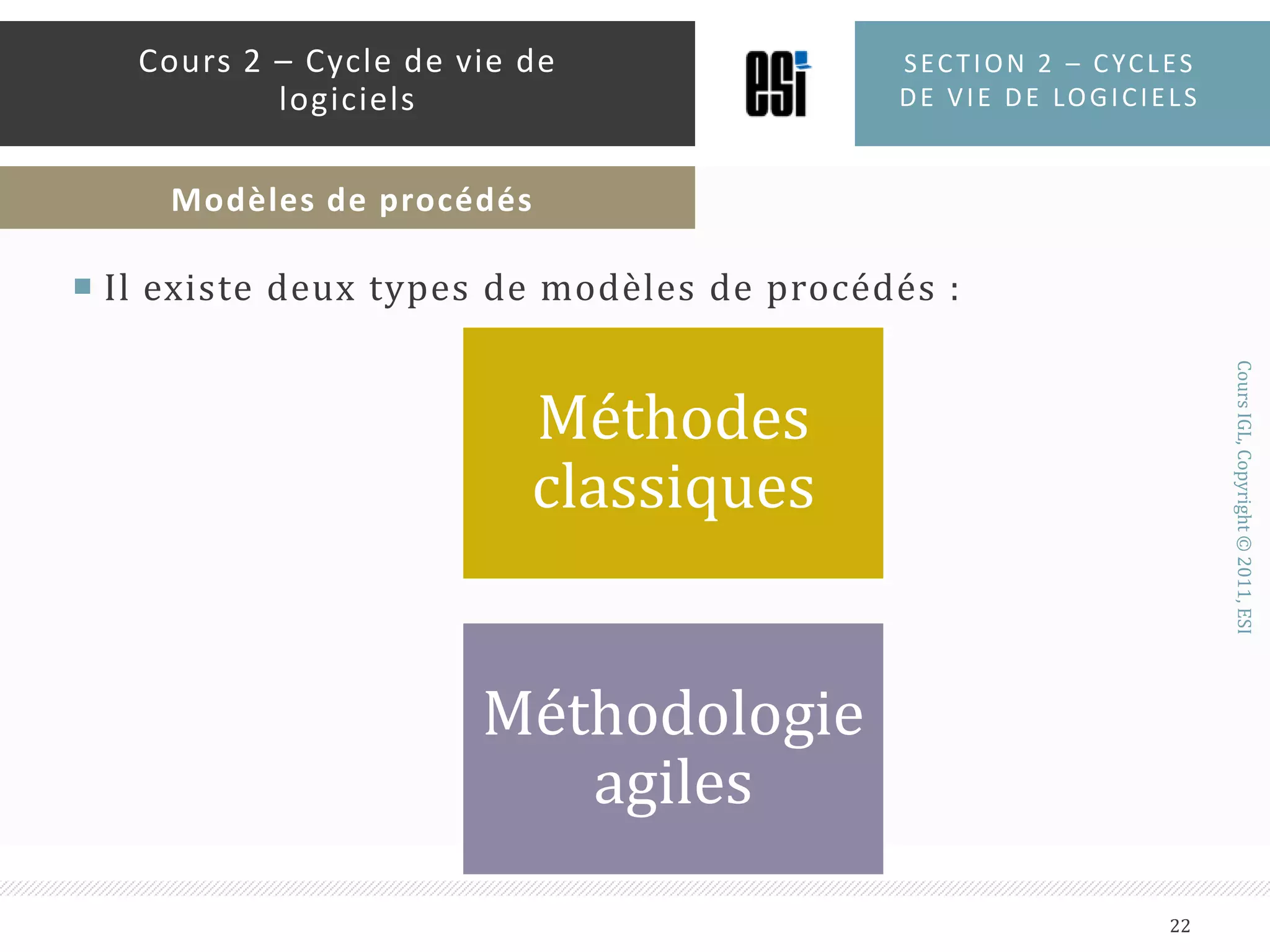 Il existe deux types de modèles de procédés :Section 2 – Cycles de vie de logiciels22Cours 2 – Cycle de vie de logicielsModèles de procédés