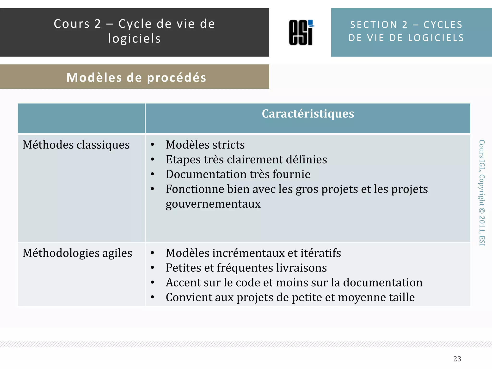 Section 2 – Cycles de vie de logiciels23Cours 2 – Cycle de vie de logicielsModèles de procédés