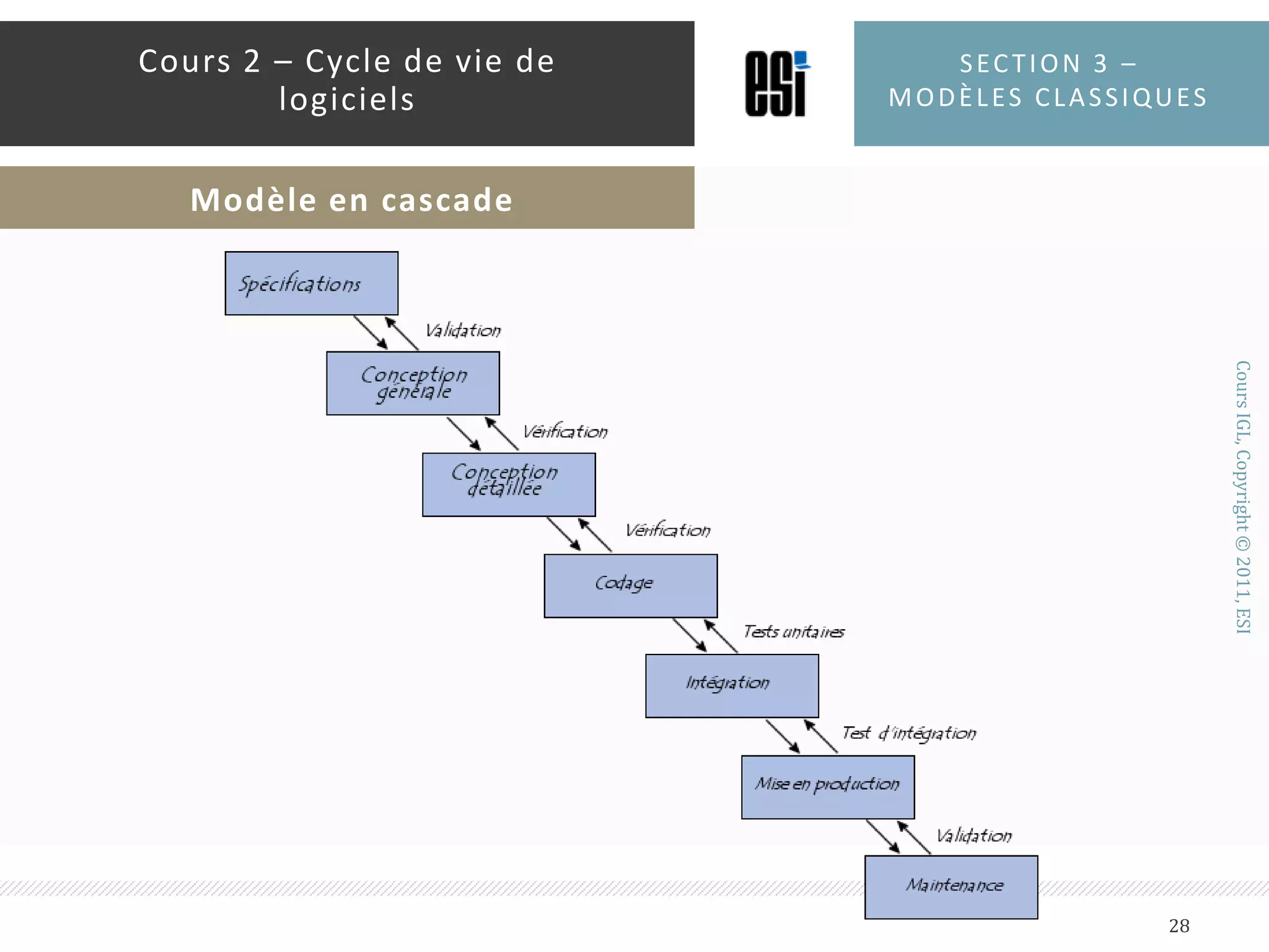 L’un des premiers modèles proposés, inspiré du modèle de Royce (1970)Aussi appelé modèle linéaireLe résultat de chaque phase est un ensemble de livrables,Une phase ne peut démarrer que si la précédente est finieLe modèle académique par excellenceSection 3 – modèles classiques27Cours 2 – Cycle de vie de logicielsModèle en cascade