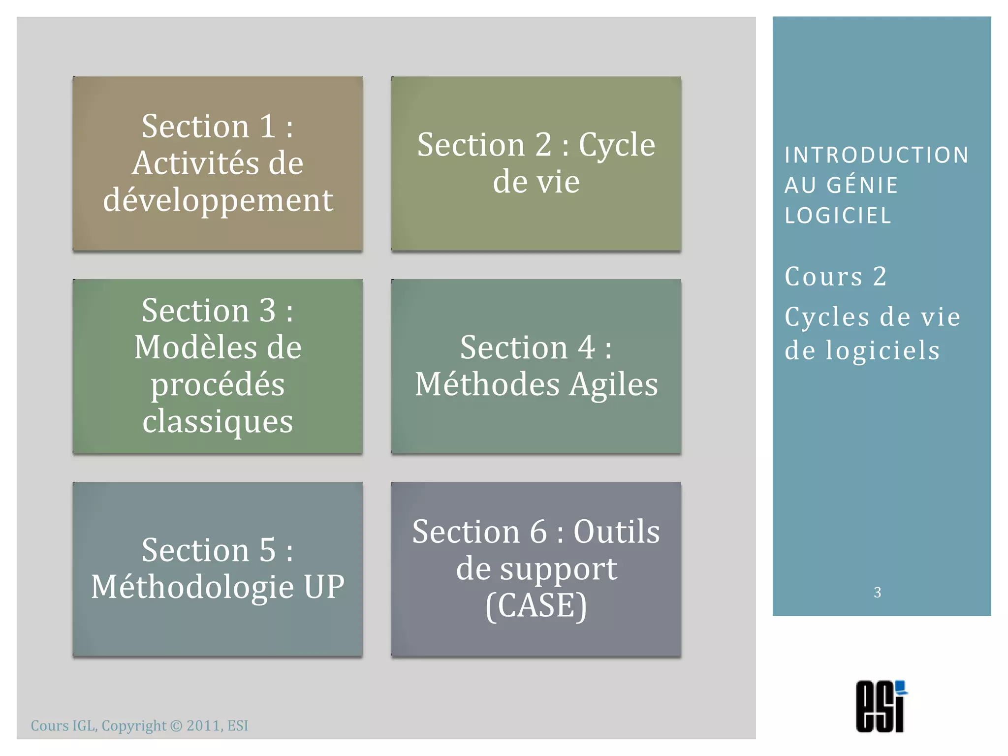 Cours 2Cycles de vie de logiciels3Introduction au génie logiciel