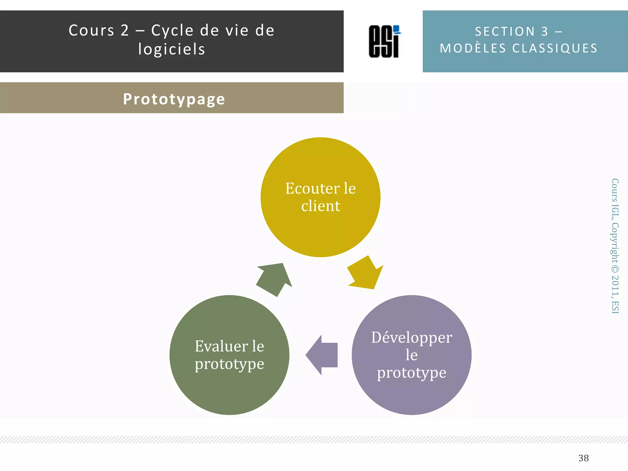 Le projet se fait sur plusieurs itérationsLes développeurs construisent un prototype selon les attentes du clientLe prototype est évalué par le clientLe client donne son feedbackLes développeurs adaptent le prototype selon les besoins du clientQuand le prototype satisfait le client, le code est normalisé selon les standards et les bonnes pratiquesSection 3 – modèles classiques37Cours 2 – Cycle de vie de logicielsPrototypage