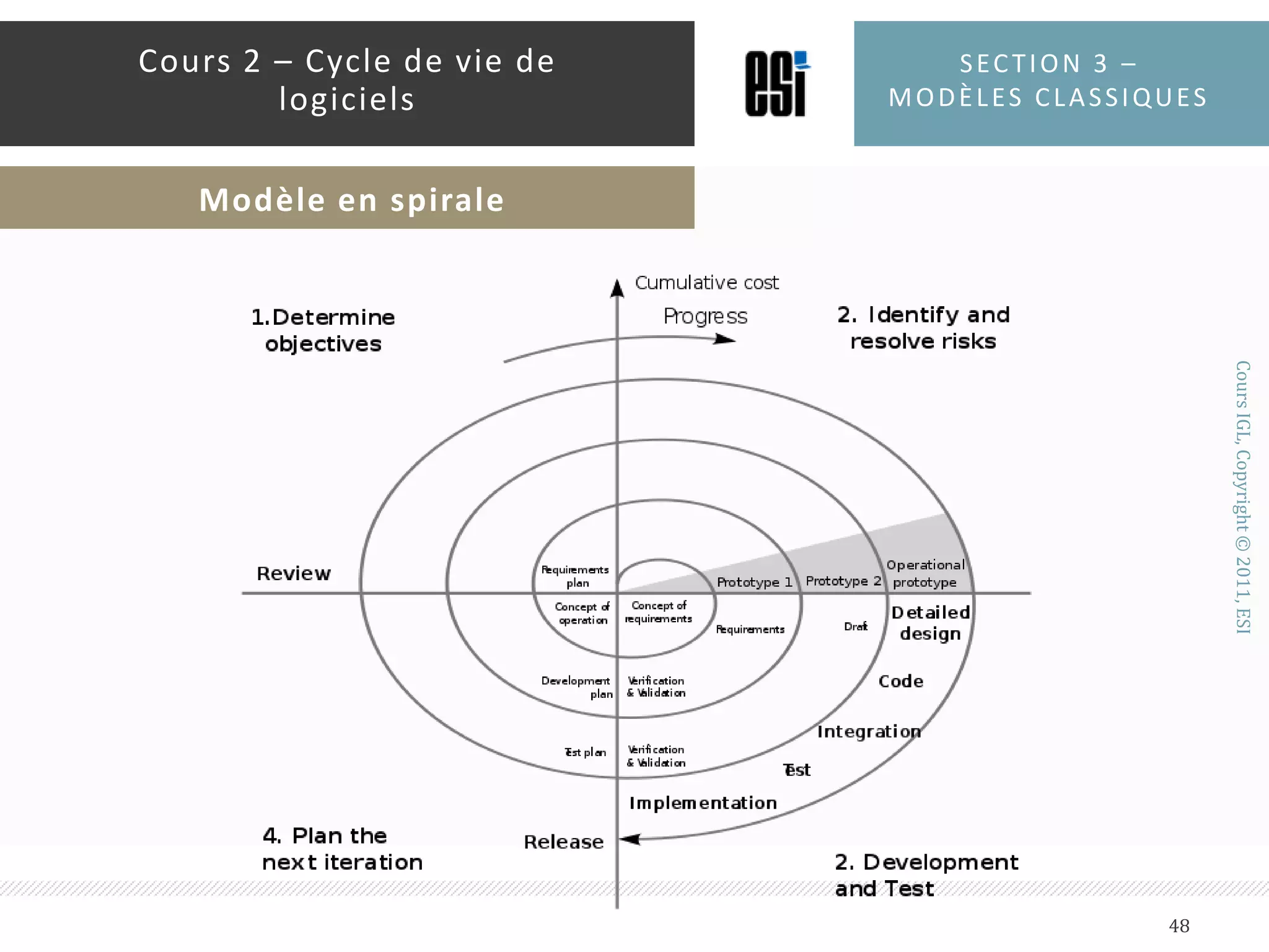 Modèle itératifDes incréments sous forme de cycleÀ la fin de chaque cycle on détermine les objectifs du cycle suivantChaque cycle est composé des même activités que du modèle en cascadeInclut l’analyse de risque et le prototypageSection 3 – modèles classiques47Cours 2 – Cycle de vie de logicielsModèle en spirale