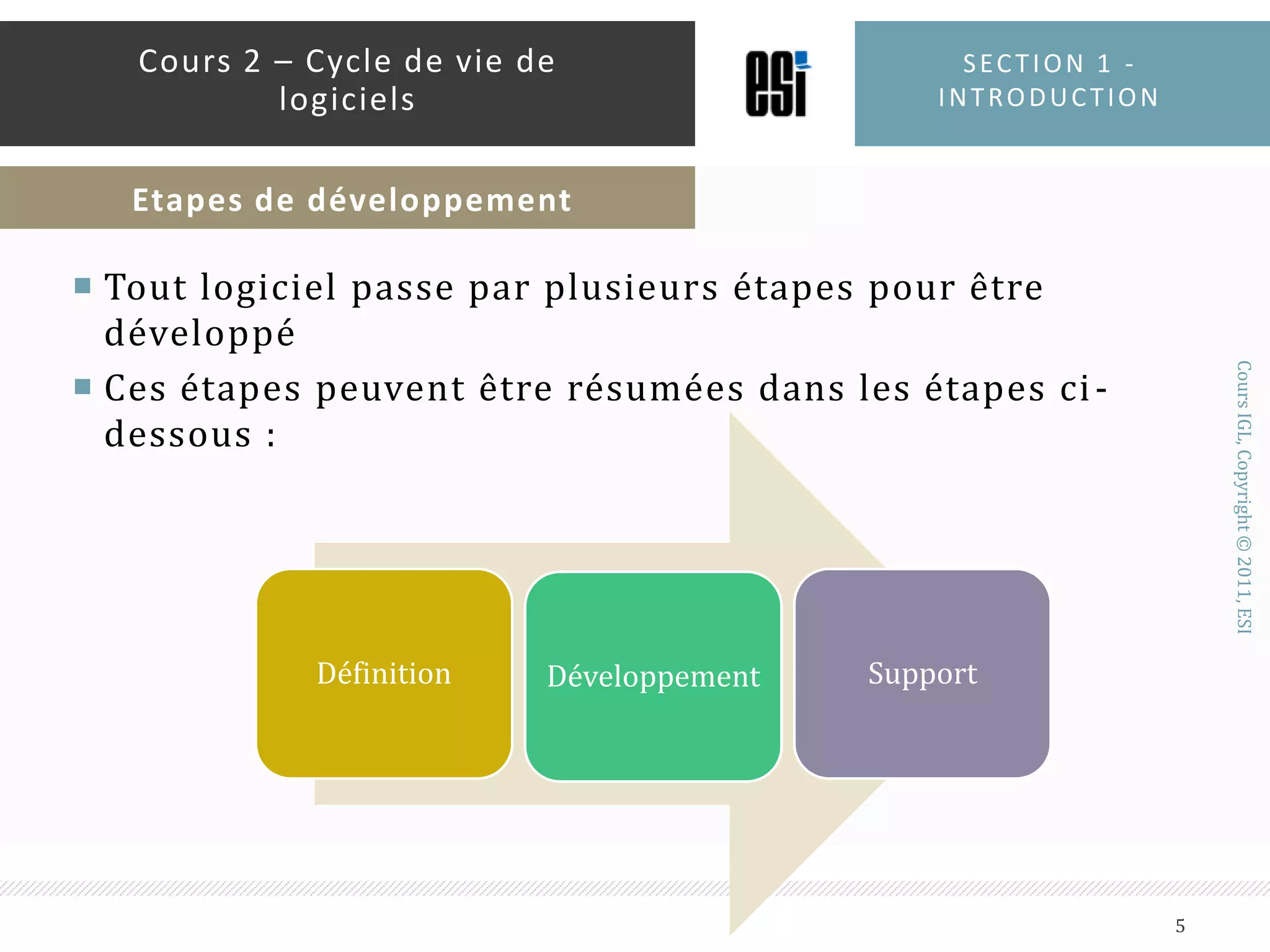Tout logiciel passe par plusieurs étapes pour être développéCes étapes peuvent être résumées dans les étapes ci-dessous :Section 1 - introduction5Cours 2 – Cycle de vie de logicielsEtapes de développement