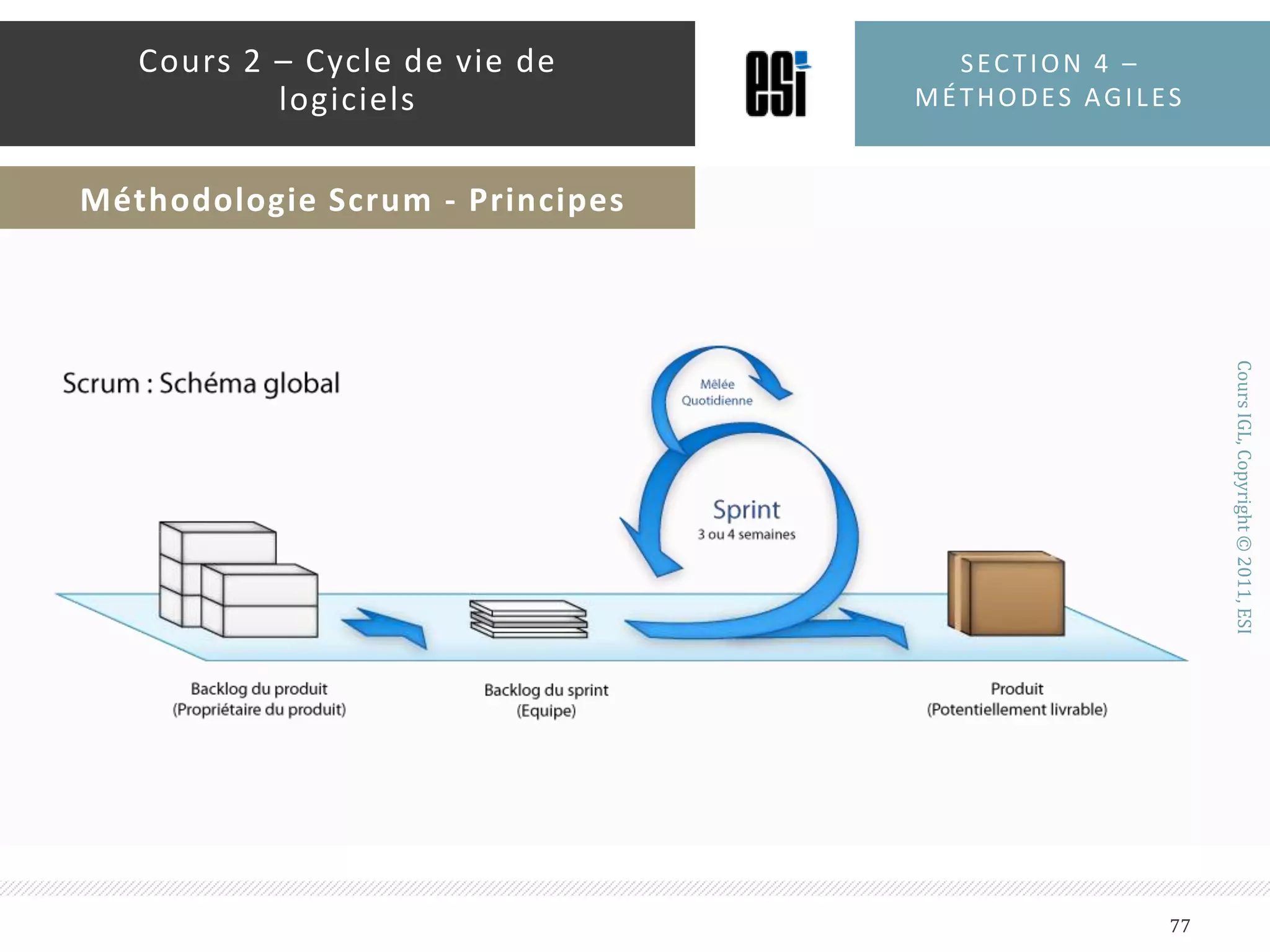Inspiré par une approche développée en 1986 par H. Takeuchii et II.. Nonaka, le terme « Scrum » utilisé dans « Wiicked Problems, Rightteous Solutions » par DeGrace et Stahl en 1991Utilisé comme méthodologie dans le livre : « Agile Software Developmentt with SCRUM” par K. Schwaber et M.. Beedlle en 2001Section 4 – méthodes agiles75Cours 2 – Cycle de vie de logicielsMéthodologie Scrum