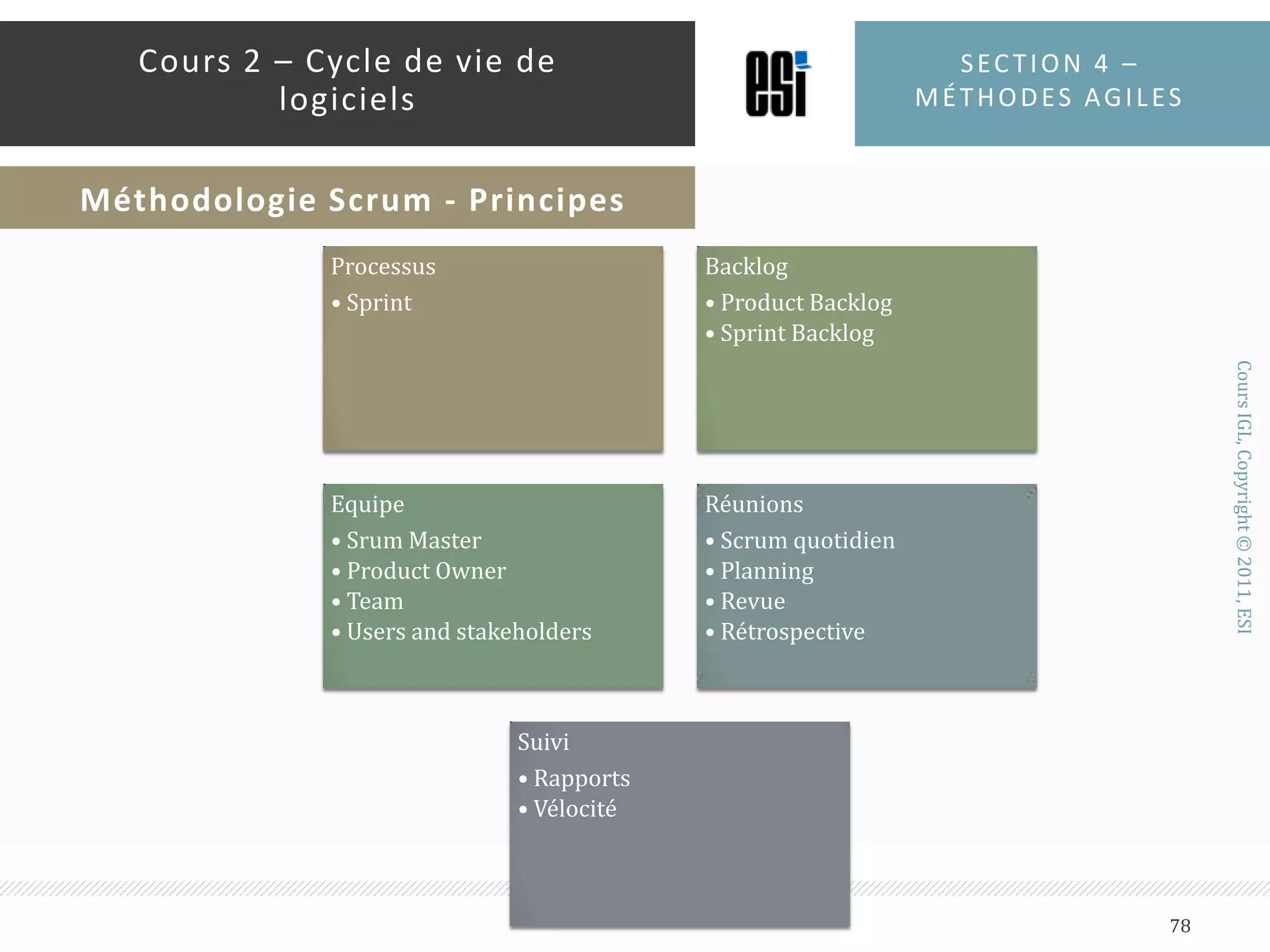 Section 4 – méthodes agiles76Cours 2 – Cycle de vie de logicielsMéthodologie Scrum - Principes