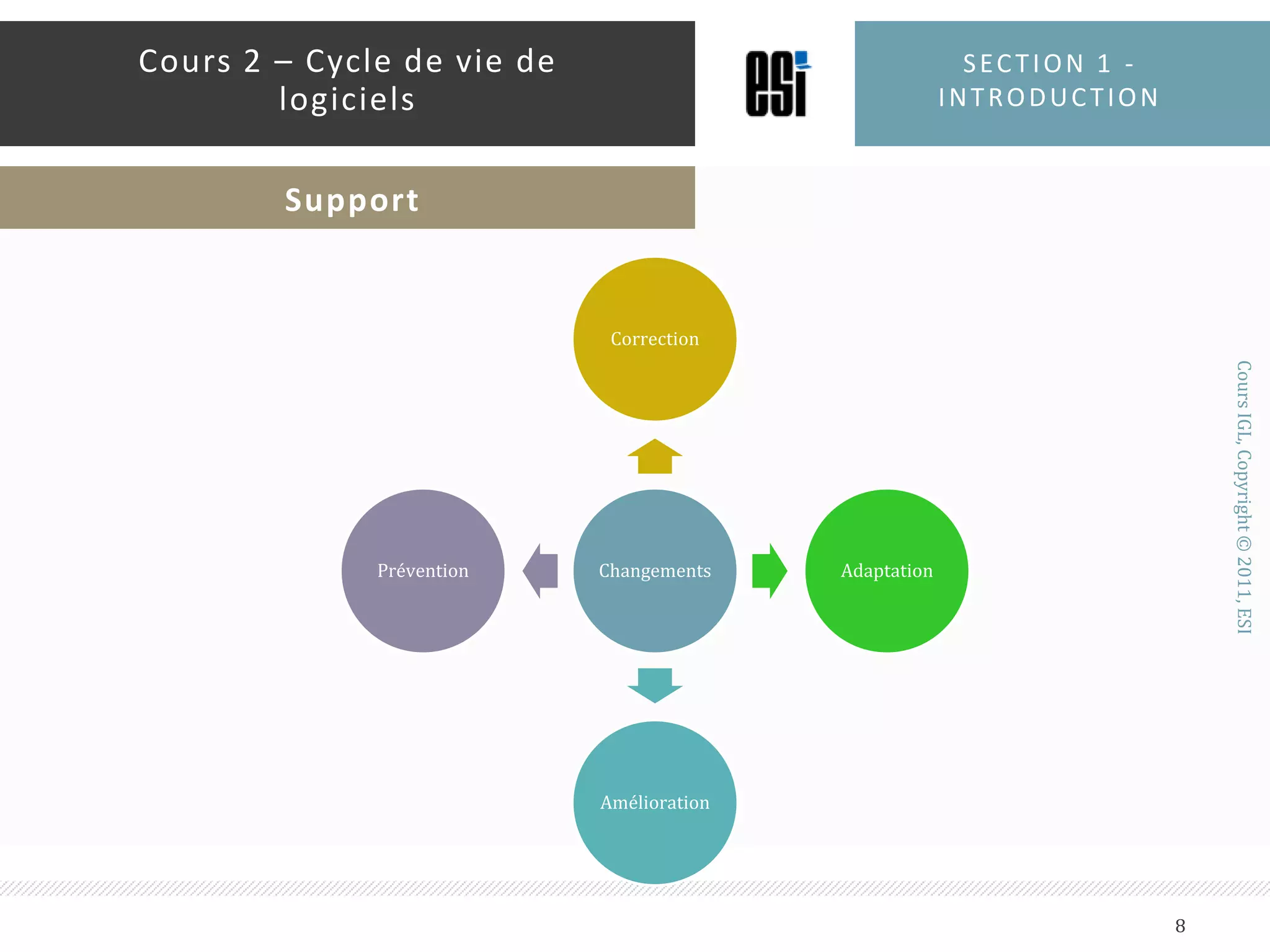 Section 1 - introduction8Cours 2 – Cycle de vie de logicielsSupport