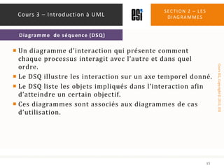 Un diagramme d’interaction qui présente comment chaque processus interagit avec l’autre et dans quel ordre.Le DSQ illustre les interaction sur un axe temporel donné.Le DSQ liste les objets impliqués dans l’interaction afin d’atteindre un certain objectif.Ces diagrammes sont associés aux diagrammes de cas d’utilisation.Section 2 – les diagrammes15Cours 3 – Introduction à UMLDiagramme  de séquence (DSQ)