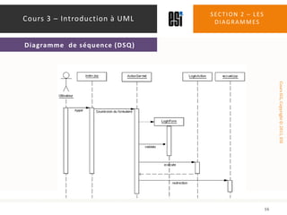 Section 2 – les diagrammes16Cours 3 – Introduction à UMLDiagramme  de séquence (DSQ)