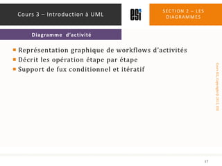 Représentation graphique de workflows d’activitésDécrit les opération étape par étapeSupport de fux conditionnel et itératifSection 2 – les diagrammes17Cours 3 – Introduction à UMLDiagramme  d’activité