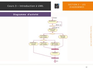 Section 2 – les diagrammes18Cours 3 – Introduction à UMLDiagramme  d’activité