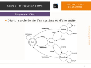 Décrit le cycle de vie d’un système ou d’une entitéSection 2 – les diagrammes19Cours 3 – Introduction à UMLDiagramme  d’état