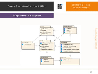 Section 2 – les diagrammes23Cours 3 – Introduction à UMLDiagramme  de paquets
