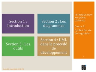 Cours 2Cycles de vie de logiciels3Introduction au génie logiciel
