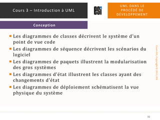 Les diagrammes de classes décrivent le système d’un point de vue codeLes diagrammes de séquence décrivent les scénarios du logicielLes diagrammes de paquets illustrent la modularisation des gros systèmesLes diagrammes d’état illustrent les classes ayant des changements d’étatLes diagrammes de déploiement schématisent la vue physique du systèmeUML dans le procédé de développement32Cours 3 – Introduction à UMLConception