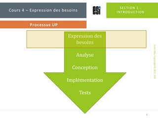 Section 1 - introduction<br />5<br />Cours 4 – Expression des besoins<br />Processus UP<br />Expression des besoins<br />A...