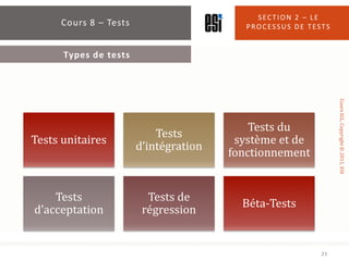 SECTION 2 – LE
     Cours 8 – Tests                      PROCESSUS DE TESTS


      Types de tests




                   ...