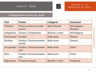 SECTION 2 – LE
              Cours 8 – Tests                               PROCESSUS DE TESTS


    Comparaison entre les ...