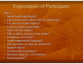 Expectations of Participants
Did I…..
■ Speak loudly and clearly?
■ Cite reasons and evidence for my statements?
■ Use the text to find support?
■ Listen to others respectfully?
■ Stick with the subject?
■ Talk to others, not just to the leader?
■ Paraphrase accurately?
■ Avoid inappropriate language?
■ Ask questions to clear up confusion?
■ Support others?
■ Avoid hostile exchanges?
■ Question others in a civil manner?
■ Seem prepared?
 