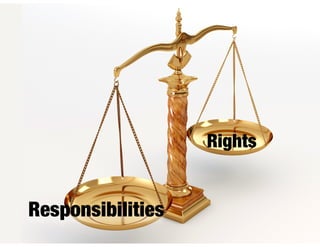 Rights
Responsibilities
 