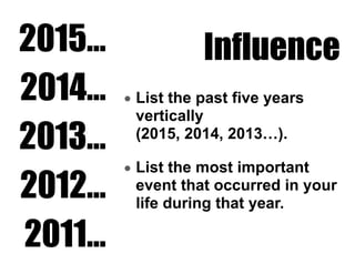 Influence
• List the past five years
vertically
(2015, 2014, 2013…).
• List the most important
event that occurred in your
life during that year.
2015…
2014…
2013…
2012…
2011…
 