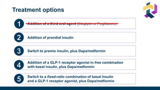 Addition of a third oral agent (Sitagliptin or Pioglitazone)
Addition of prandial insulin
Switch to premix insulin, plus Dapa/metformin
Addition of a GLP-1 receptor agonist in free combination
with basal insulin, plus Dapa/metformin
Switch to a fixed-ratio combination of basal insulin
and a GLP-1 receptor agonist, plus Dapa/metformin
Treatment options
 