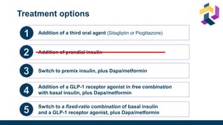 Addition of a third oral agent (Sitagliptin or Pioglitazone)
Addition of prandial insulin
Switch to premix insulin, plus Dapa/metformin
Addition of a GLP-1 receptor agonist in free combination
with basal insulin, plus Dapa/metformin
Switch to a fixed-ratio combination of basal insulin
and a GLP-1 receptor agonist, plus Dapa/metformin
Treatment options
 