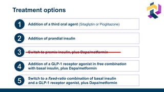 Addition of a third oral agent (Sitagliptin or Pioglitazone)
Addition of prandial insulin
Switch to premix insulin, plus Dapa/metformin
Addition of a GLP-1 receptor agonist in free combination
with basal insulin, plus Dapa/metformin
Switch to a fixed-ratio combination of basal insulin
and a GLP-1 receptor agonist, plus Dapa/metformin
Treatment options
 