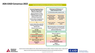 Copyright ADA/EASD 2022
DaviesMJ,ArodaVR,CollinsBS,GabbayRA,GreenJ,MaruthurNM,RosasSE,DelPratoS,MathieuC,MingroneG,RossingP,TankovaT,TsapasA,BuseJB
DiabetesCare2022;https://doi.org/10.2337/dci22-0034.Diabetologia2022;https://doi.org/10.1007/s00125-022-05787-2.
ADA-EASD Consensus 2022
 