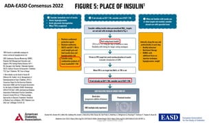 Copyright ADA/EASD 2022
DaviesMJ,ArodaVR,CollinsBS,GabbayRA,GreenJ,MaruthurNM,RosasSE,DelPratoS,MathieuC,MingroneG,RossingP,TankovaT,TsapasA,BuseJB
DiabetesCare2022;https://doi.org/10.2337/dci22-0034.Diabetologia2022;https://doi.org/10.1007/s00125-022-05787-2.
ADA-EASD Consensus 2022
 