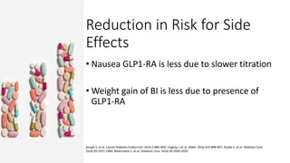 Reduction in Risk for Side
Effects
• Nausea GLP1-RA is less due to slower titration
• Weight gain of BI is less due to presence of
GLP1-RA
Gough S, et al. Lancet Diabetes Endocrinol. 2014;2:885-893; Lingvay I, et al..IAMA. 2016;315:898-907; Aroda V, et al. Diabetes Care.
2016;39:1972-1980; Rosenstock 1, et al. Diabetes Core. 2016;39:2026-2035.
 