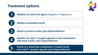 Addition of a third oral agent (Sitagliptin or Pioglitazone)
Addition of prandial insulin
Switch to premix insulin, plus Dapa/metformin
Addition of a GLP-1 receptor agonist in free combination
with basal insulin, plus Dapa/metformin
Switch to a fixed-ratio combination of basal insulin
and a GLP-1 receptor agonist, plus Dapa/metformin
Treatment options
 