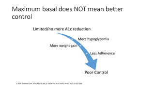 Maximum basal does NOT mean better
control
Limited/no more A1c reduction
More hypoglycemia
More weight gain
Less Adherence
Poor Control
a. ADA. Diabetes Care. 2018;40:S73-S85; b. Garber Al, et al. Endocr Pract. 2017;23:207-238.
 