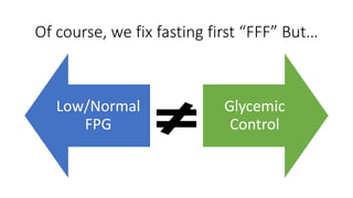 Of course, we fix fasting first “FFF” But…
Low/Normal
FPG
Glycemic
Control
 