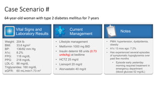 Case Scenario #
64-year-old woman with type 2 diabetes mellitus for 7 years
Weight: 204 lb
BMI: 33.6 kg/m2
BP: 136/82 mm Hg
A1c: 8.2%
FPG: 118 mg/dL
PPG: 218 mg/dL
LDL-C: 86 mg/dL
Triglycerides: 160 mg/dL
eGFR: 60 mL/min/1.73 m2
Vital Signs and
Laboratory Results
• Lifestyle management
• Metformin 1000 mg BID
• Insulin detemir 68 units (0.73
units/kg) at bedtime
• HCTZ 25 mg/d
• Lisinopril 20 mg/d
• Atorvastatin 40 mg/d
Current
Management
• PMH: hypertension, dyslipidemia,
obesity
• A1c 13 mos ago: 7.2%
• Has experienced several episodes
of symptomatic hypoglycemia over
past few months
• Episode early yesterday
morning required treatment in
emergency department
(blood glucose 52 mg/dL)
Notes
 