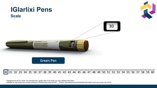 25
26
27
28
29
30
31
32
33
34
35
36
37
38
39
40
41
Scale
IGlarlixi Pens
Highlights from the EU SmPC are provided here; please refer to the SmPC for more detailed information.
Available at: http://www.ema.europa.eu/docs/en_GB/document_library/EPAR_-_Product_Information/human/002445/WC500140401.pdf (Last access: Nov 2019)
Green Pen
30 31 32 33 34 35 36 37 38 39 40 41 42 43 44 45 46 47 48 49 50 51 52 53 54 55 56 57 58 59 60
 