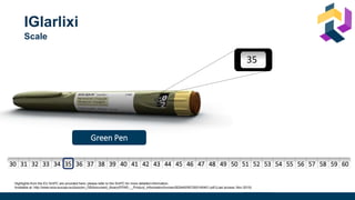 30
31
32
33
34
35
36
37
38
39
40
41
42
43
45
46
47
Scale
IGlarlixi
Highlights from the EU SmPC are provided here; please refer to the SmPC for more detailed information.
Available at: http://www.ema.europa.eu/docs/en_GB/document_library/EPAR_-_Product_Information/human/002445/WC500140401.pdf (Last access: Nov 2019)
Green Pen
30 31 32 33 34 35 36 37 38 39 40 41 42 43 44 45 46 47 48 49 50 51 52 53 54 55 56 57 58 59 60
 