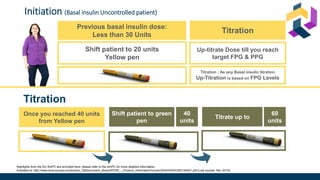 Highlights from the EU SmPC are provided here; please refer to the SmPC for more detailed information.
Available at: http://www.ema.europa.eu/docs/en_GB/document_library/EPAR_-_Product_Information/human/002445/WC500140401.pdf (Last access: Nov 2019)
Initiation (Basal insulin Uncontrolled patient)
Previous basal insulin dose:
Less than 30 Units
Shift patient to 20 units
Yellow pen
Titration
Up-titrate Dose till you reach
target FPG & PPG
Titration ; As any Basal insulin titration
Up-Titration is based on FPG Levels
Once you reached 40 units
from Yellow pen
Shift patient to green
pen
40
units
Titrate up to
60
units
Titration
 