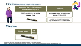 Highlights from the EU SmPC are provided here; please refer to the SmPC for more detailed information.
Available at: http://www.ema.europa.eu/docs/en_GB/document_library/EPAR_-_Product_Information/human/002445/WC500140401.pdf (Last access: Nov 2019)
Initiation ( Basal insulin Uncontrolled patient )
Previous basal insulin dose:
More than or equal 30
Shift patient to 30 units
Green Pen
Titration
Up-titrate Dose till you reach
target FPG & PPG
Titration ; As any Basal insulin titration
Up-Titration is based on FPG Levels
Titrate up to
60
units
Titration
 