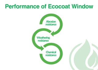 Performance of Ecocoat Window
Abrasion
resistance
Weathering
resistance
Chemical
resistance
 