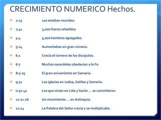 1:15  120 estaban reunidos 2:41  3,000 fueron añadidos 4:4  5,000 hombres agregados. 5:14  Aumentaban en gran número. 6:1  Crecía el número de los discípulos. 6:7  Muchos sacerdotes obedecían a la Fe. 8:5-25  El gran avivamiento en Samaria. 9:31  Las iglesias en Judea, Galilea y Samaria. 0:32-42  Los que vivían en Lida y Sarón … se convirtieron. 11:21-26  Un movimiento … en Antioquia. 12:24  La Palabra del Señor crecía y se multiplicaba. CRECIMIENTO NUMERICO Hechos. 