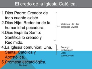 El credo de la Iglesia Católica.
1.Dios Padre: Creador de
  todo cuanto existe
2.Dios Hijo: Redentor de la   Misiones de las
                              personas Divinas
  humanidad pecadora.
3.Dios Espíritu Santo:
  Santifica lo creado y
  Redimido.
4.La Iglesia comunión: Una,   Encargo
                              recibido por
  Santa, Católica y           Dios;
                              continuación
  Apostólica.
5.Promesa escatológica.
         Plenitud.
 
