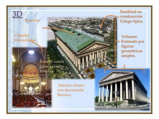 3DSimilitud en construcción Griega típica.. SimetríaCúpulas AbovedadasVolumen Formado por figuras geométricas simples.Interior como iglesia clásica romanaInterior clásico con decoración Barroca.