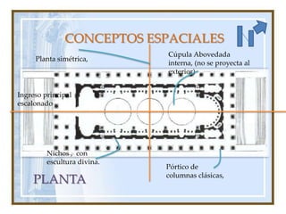 CONCEPTOS ESPACIALESCúpula Abovedada  interna, (no se proyecta al exterior) Planta simétrica, Ingreso principal escalonado Nichos ,  con escultura divina.Pórtico de columnas clásicas, PLANTA