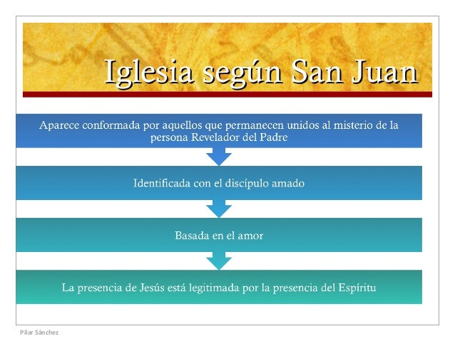 Iglesia en el Nuevo Testamento