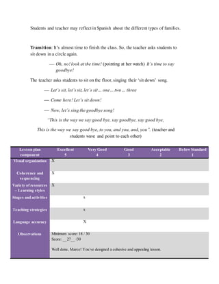 Students and teacher may reflect in Spanish about the different types of families.
Transition: It’s almost time to finish the class. So, the teacher asks students to
sit down in a circle again.
 Oh, no! look at the time! (pointing at her watch) It’s time to say
goodbye!
The teacher asks students to sit on the floor, singing their ‘sit down’ song.
 Let’s sit, let’s sit, let’s sit… one… two… three
 Come here! Let’s sit down!
 Now, let’s sing the goodbye song!
“This is the way we say good bye, say goodbye, say good bye,
This is the way we say good bye, to you, and you, and, you”. (teacher and
students wave and point to each other)
Lesson plan
component
Excellent
5
Very Good
4
Good
3
Acceptable
2
Below Standard
1
Visual organization X
Coherence and
sequencing
X
Variety of resources
– Learning styles
X
Stages and activities x
Teaching strategies x
Language accuracy X
Observations Minimum score: 18 / 30
Score: __27__ /30
Well done, Marce! You`ve designed a cohesive and appealing lesson.
 