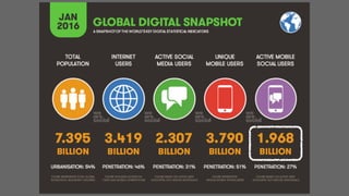 iGlobal Business Network Presentation