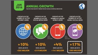 iGlobal Business Network Presentation