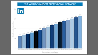 iGlobal Business Network Presentation