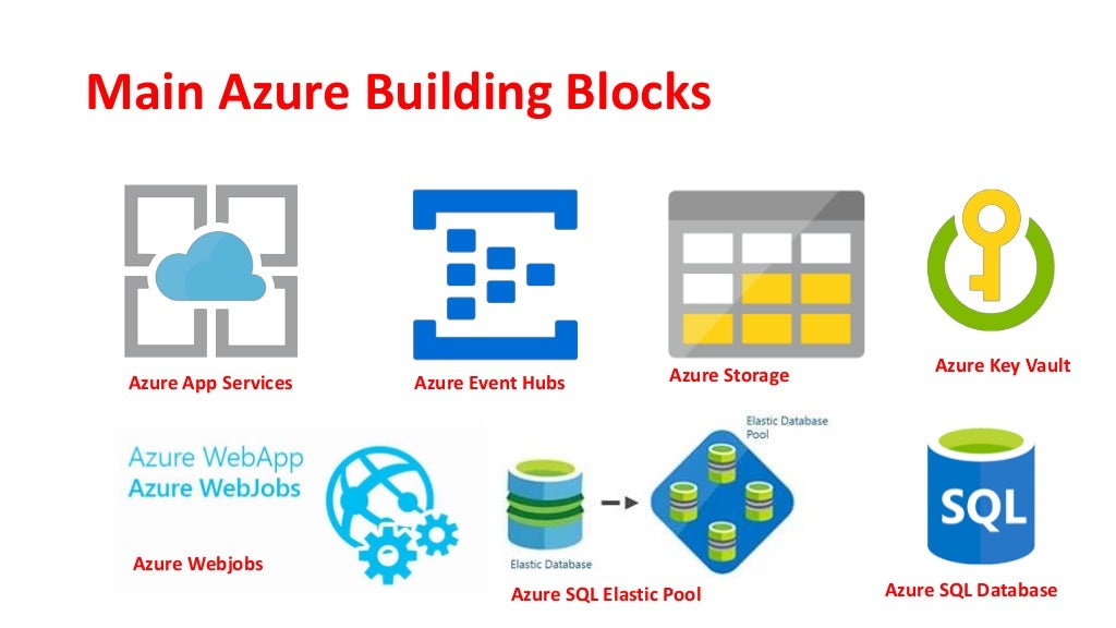 Building a SaaS based product in Azure  Challenges and decisions made